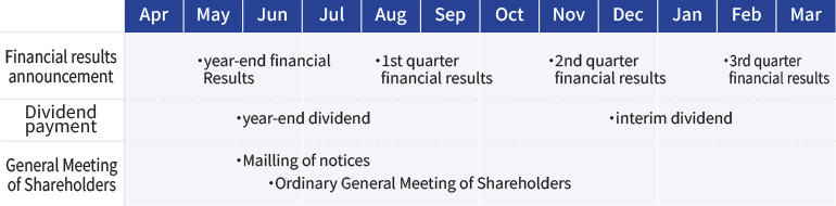 Annual Schedule