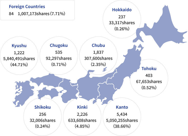 Stock Distribution by Geography