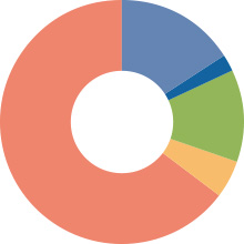 所得者別株式分布情報1