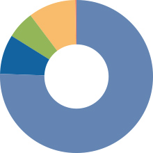 所得者別株式分布情報2